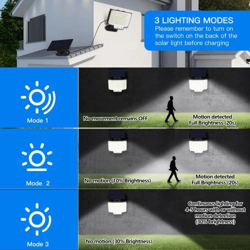 Zoom sur Lampe Solaire Extérieur Osairous 160LED, Détection Mouvement