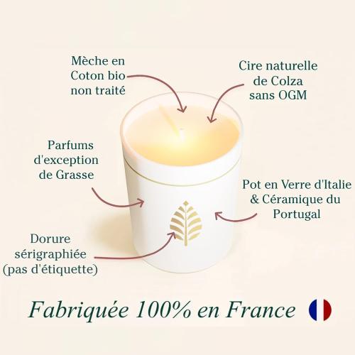 Présentation de Zoom sur Bougie Bijou Cristal Swarovski Monoi Les Merveilleuses