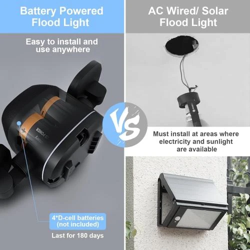 Zoom sur Toowell Lampe Détecteur Mouvement Extérieur Sans Fil