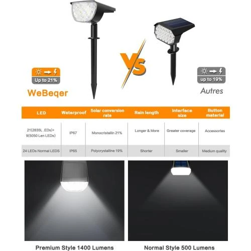 Zoom sur WeBeqer Spot Solaire Extérieur 30 LED, IP67 Étanche