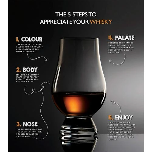 Détail de Verres Whisky Glencairn, Lot 6, Coffret Présentation Élégant