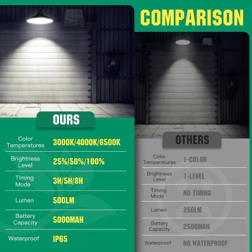 Zoom sur Aigostar Lampe solaire extérieure, télécommande, étanchéité IP65