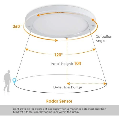 Zoom sur Plafonnier LED Albrillo 18W, Détecteur Infrarouge, 1300LM