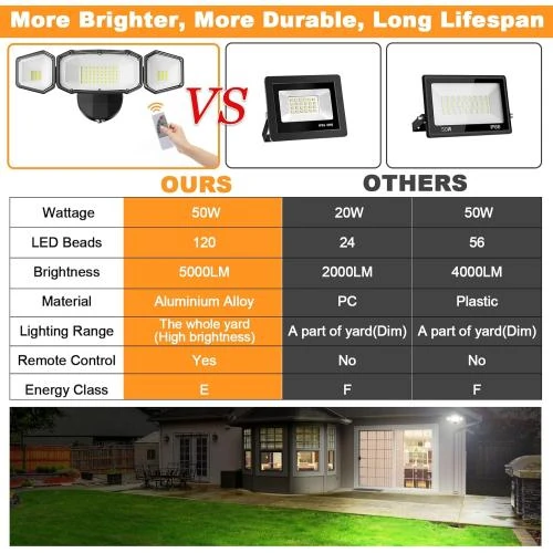 Détail de Projecteur LED YTKIH 50W, 5000LM, Blanc Froid, IP65