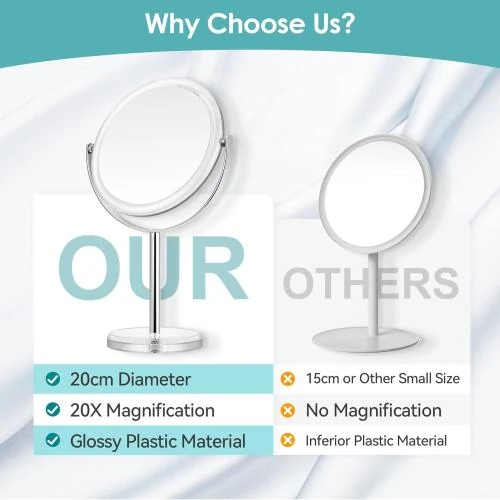 Zoom sur Miroir grossissant 20x B Beauty Planet, pivotant 360°