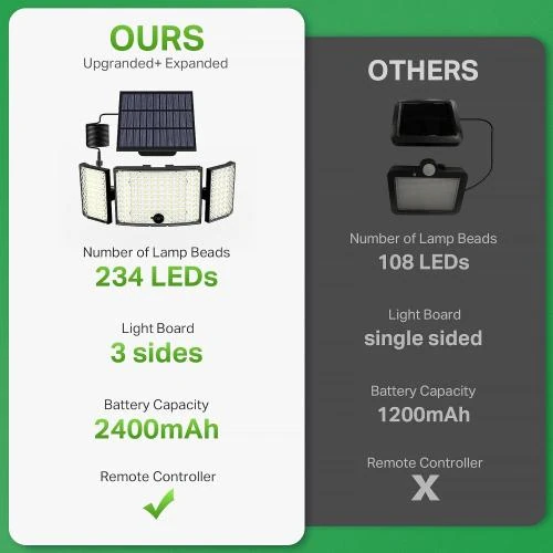 Zoom sur Lampe Solaire Exterieure 234 LED, Super Lumineux, IP65