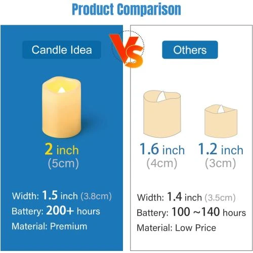 Détail de Bougies LED Sans Flamme Vacillante CANDLE IDEA 12 Pièces